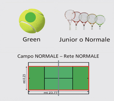 Attività promozionale Super Green